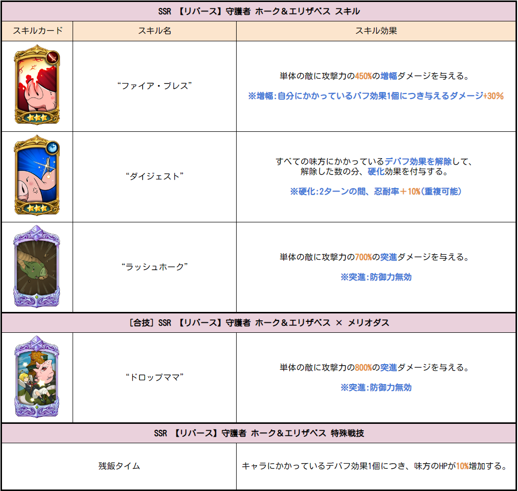 新キャラ】守護者ホーク&エリザベス登場のご案内 | 七つの大罪～光と闇